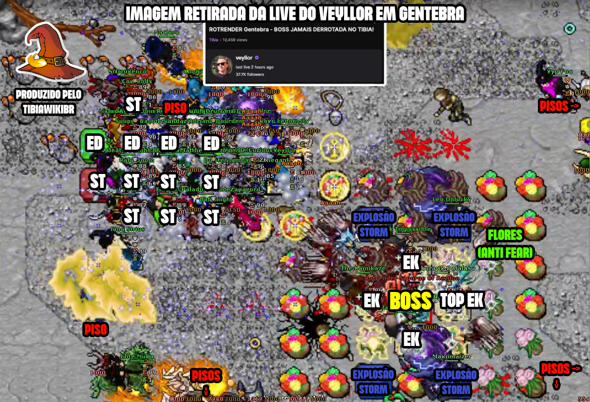 Posicionamento na sala