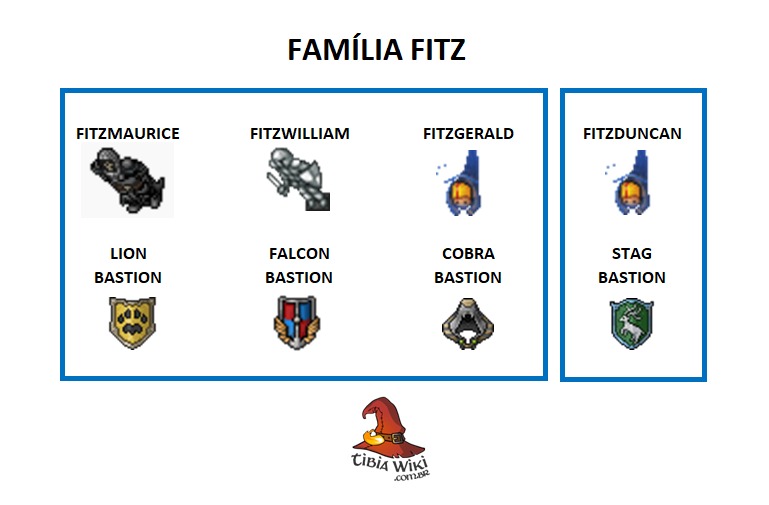 Familiafitz.jpeg