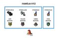 Familiafitz.jpeg