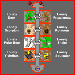 Enigma: Ambientes das Criaturas.