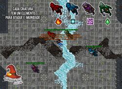 Explicação das criaturas